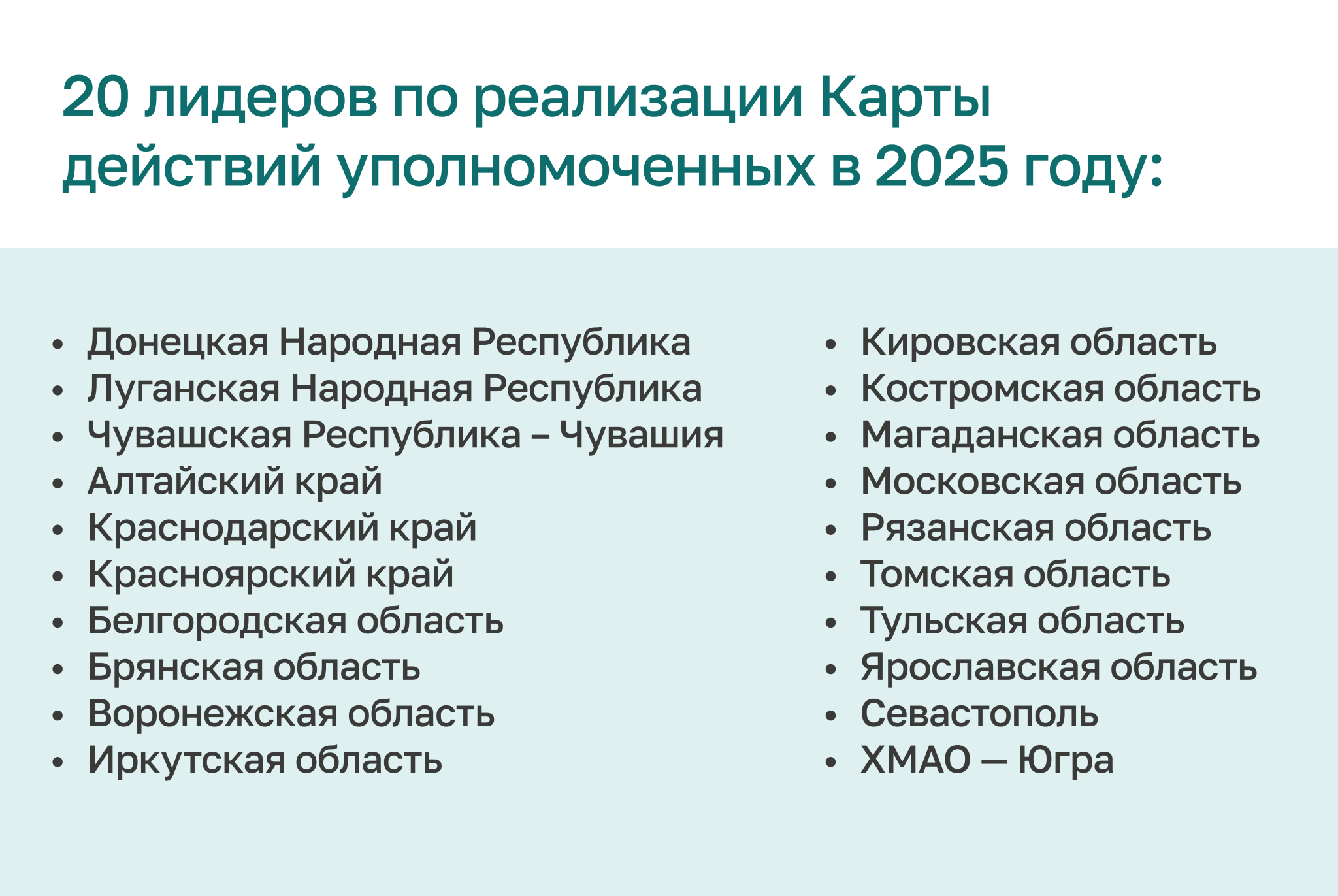 Карта действий: что удалось в 2025 году